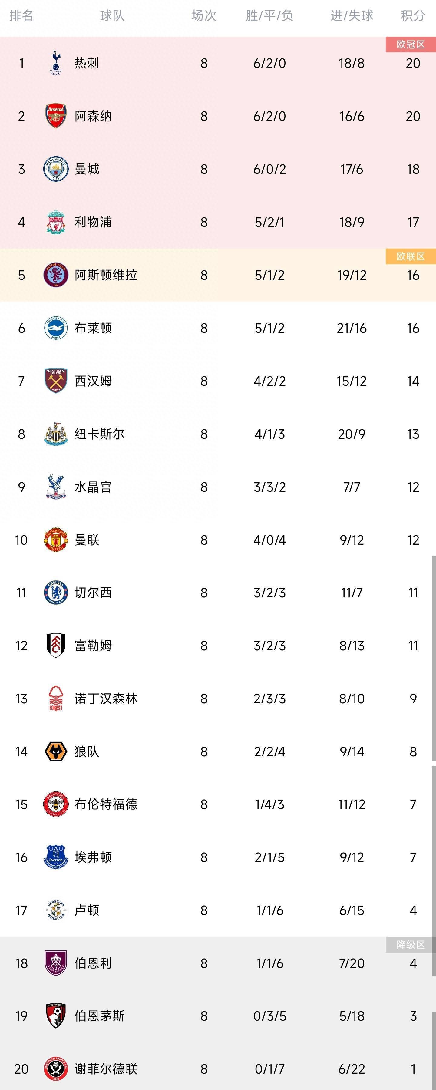 这是伦敦第三次举办国际足联颁奖典礼，此前2016年、2017年颁奖典礼都在伦敦进行。